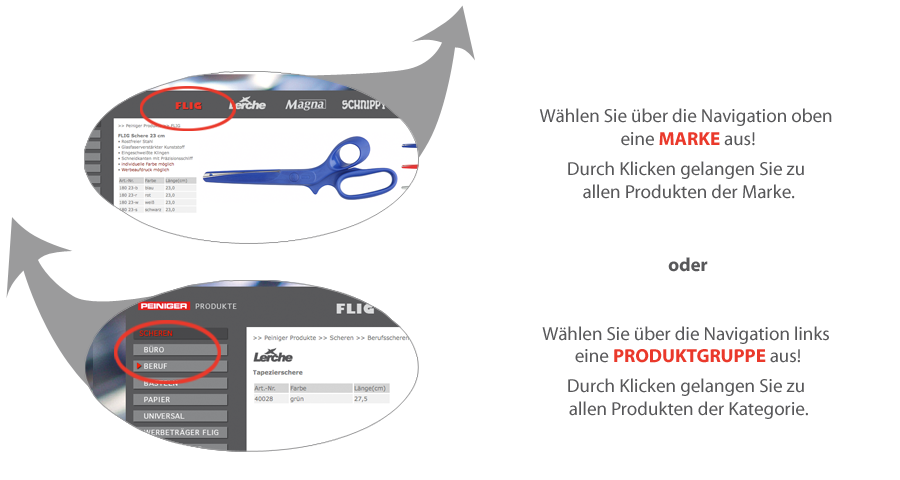 navigationsbeschreibung_peiniger